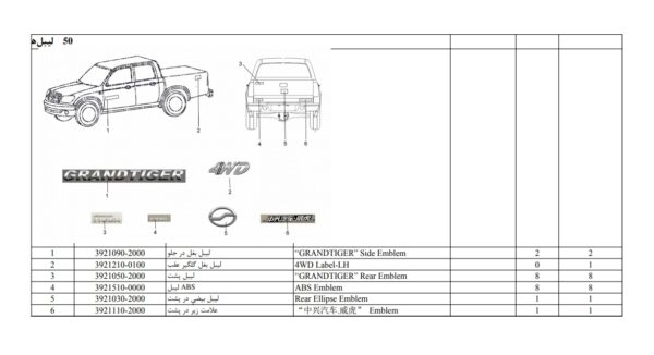 کاتالوگ شماره فنی قطعات وانت پیکاپ کاپرا گرند تایگر ZXAUTO GRAND TIGER - Capra Pickup - PARTS CATALOG