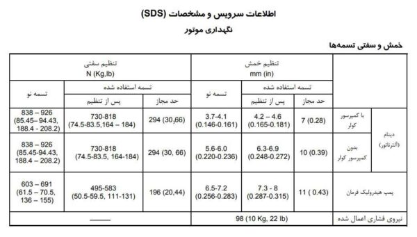 راهنمای تعمیرات ماکسیما 2007