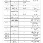 جزوه فارسی تعمیر موتور MVM X33  و 530