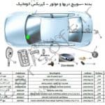 شماره فنی بدنه سوییچ دربها و موتور ، برلیانس h330