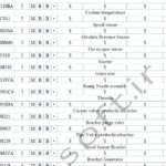 کاتالوگ پارت نامبر های قطعات MVM 315