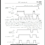 Electronic control system ETACS jack J5