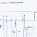 PDF نقشه سیم کشی سیستم انژکتور و گاز سوز پراید زیمنس دوگانه بایفیول | SAIPA PRIDE SIEMENS Bifuel Injector Gas System Wiring Diagram Map