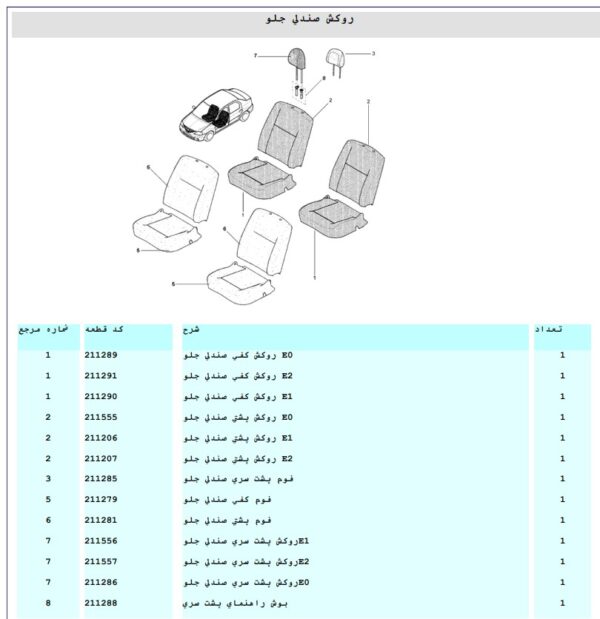 کاتالوگ شماره فنی قطعات رنو تندر 90 ال 90 ایران خودرو پارس خودرو