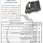 آموزش سیستم مالتی پلکس Mux سمند