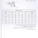 راهنمای سرویس و تعمیرات گیربکس mvm x33