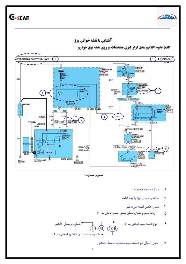 نحوه اعلام و محل قرار گیری مشخصات بر روی نقشه برق خودرو