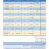 دوره آموزشی ایموبلایزر خودرو