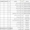 لیست قطعات مصرفی پرفروش لیفان با نام فارسی لیست واردکننده