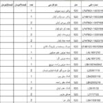 لیست قطعات مصرفی پرفروش لیفان با نام فارسی لیست واردکننده