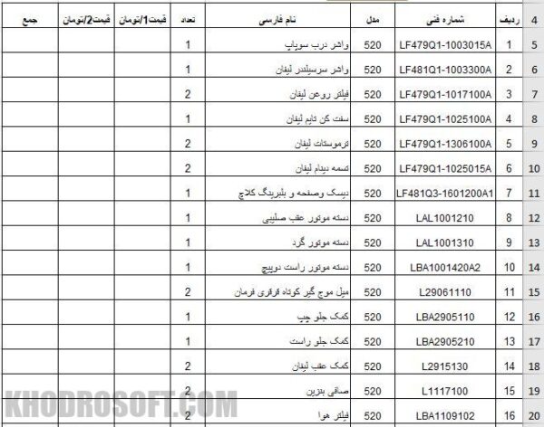 لیست قطعات مصرفی پرفروش لیفان با نام فارسی لیست واردکننده