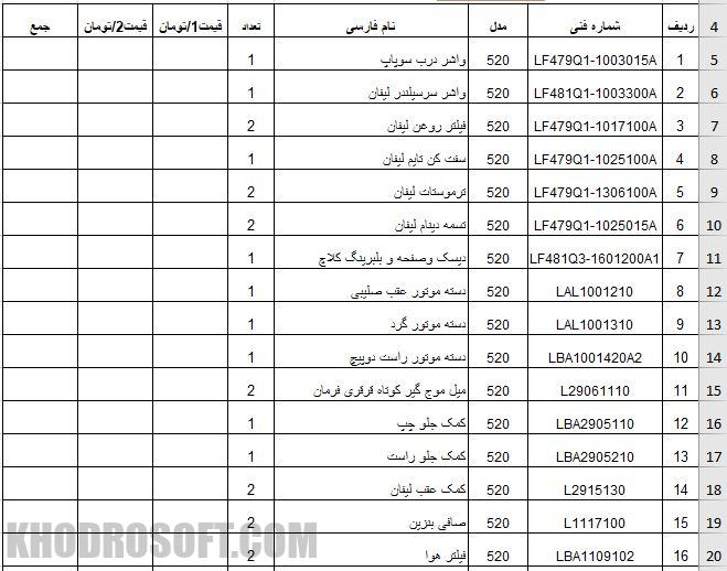 لیست قطعات مصرفی پرفروش لیفان با نام فارسی لیست واردکننده