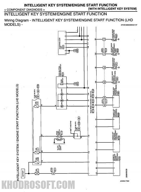 راهنمای تعمیرات و نقشه سیم کشی برق نیسان تیانا Nissan Teana Workshop Manuals wiring diagrams