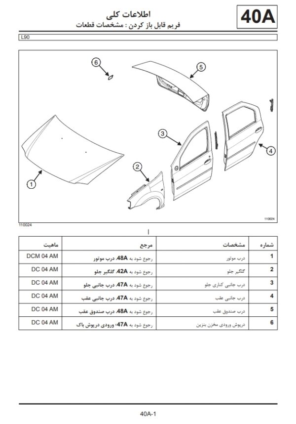 راهنمای تعمیرات بدنه تندر ال 90 | RENAULT TONDAR L90 Body Repair Manual