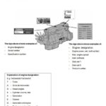 کتاب اصلی سرویس و اپراتوری موتور دیزل ژنراتور ولوو پنتا مدل VOLVO PENTA TAD941GE volvo Penta TAD941GE operators manual