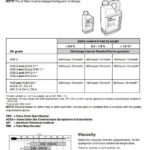 کتاب اصلی سرویس و اپراتوری موتور دیزل ژنراتور ولوو پنتا مدل VOLVO PENTA TAD941GE volvo Penta TAD941GE operators manual