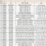 لیست اکسل پی دی اف شماره فنی قطعات برلیانس تمام مدل ها H220 H230 H320 H330 V5