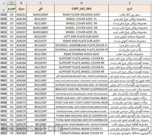 لیست اکسل پی دی اف شماره فنی قطعات برلیانس تمام مدل ها H220 H230 H320 H330 V5