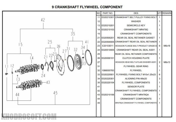 کاتالوگ شماره فنی قطعات جیلی GC6