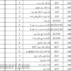 لیست اکسلی قطعات پر فروش و مصرفی جیلی انواع مدل ها با شماره فنی