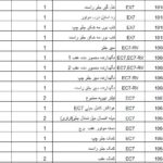 لیست اکسلی قطعات پر فروش و مصرفی جیلی انواع مدل ها با شماره فنی