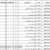 لیست اکسلی قطعات پر فروش و مصرفی جک با شماره فنی مناسب بازار ایران