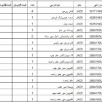 لیست اکسلی قطعات پر فروش و مصرفی جک با شماره فنی مناسب بازار ایران