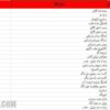لیست قطعات مصرفی پرفروش کرمان موتور ، لیفان ، جک ، جیلی ، با شماره فنی