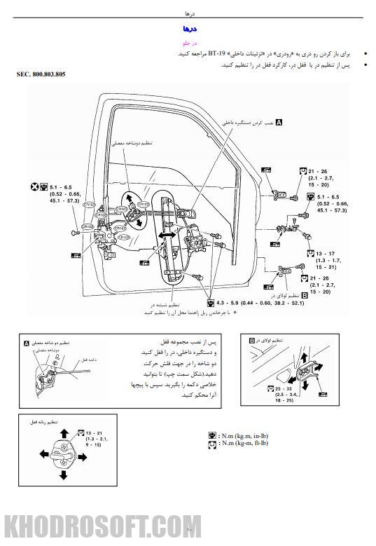راهنمای کامل تعمیرات و نقشه های برق نیسان پیکاپ زبان فارسی