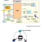 کتاب آموزش تشریح عملکرد و عیب یابی جامع سیستم کی لس ضد سرقت هوشمند هیوندای و کیا keyless smk