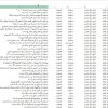لیست اطلاعات تماس شماره تلفن موبایل آدرس فروشندگان تامین کنندگان قطعات لوازم یدکی خودرو