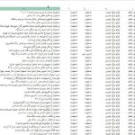 لیست اطلاعات تماس شماره تلفن موبایل آدرس فروشندگان تامین کنندگان قطعات لوازم یدکی خودرو
