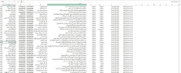 لیست اطلاعات تماس شماره تلفن موبایل آدرس فروشندگان تامین کنندگان قطعات لوازم یدکی خودرو