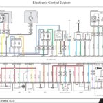 نقشه های کامل سیم کشی برق و دسته سیم های لیفان 620 lifan 620 wiring diagrams