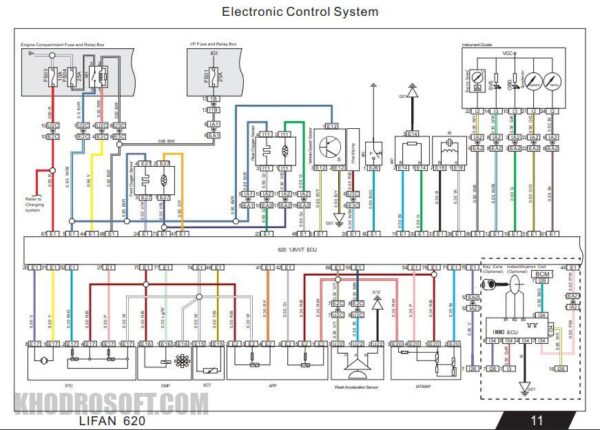 نقشه های کامل سیم کشی برق و دسته سیم های لیفان 620 lifan 620 wiring diagrams