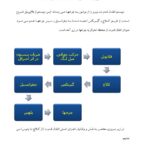 جزوه آموزشی گیربکس پژو 405 ، سمند و پارس | BE3