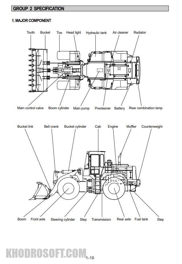 راهنمای سرویس ، نگهداری و تعمیرات لودر هیوندای مدل HL760
