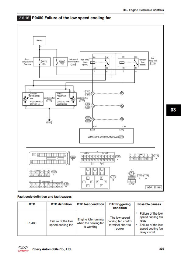 راهنمای کامل و تخصصی  و نقشه های سیم کشی برق ام وی ام MVM 315