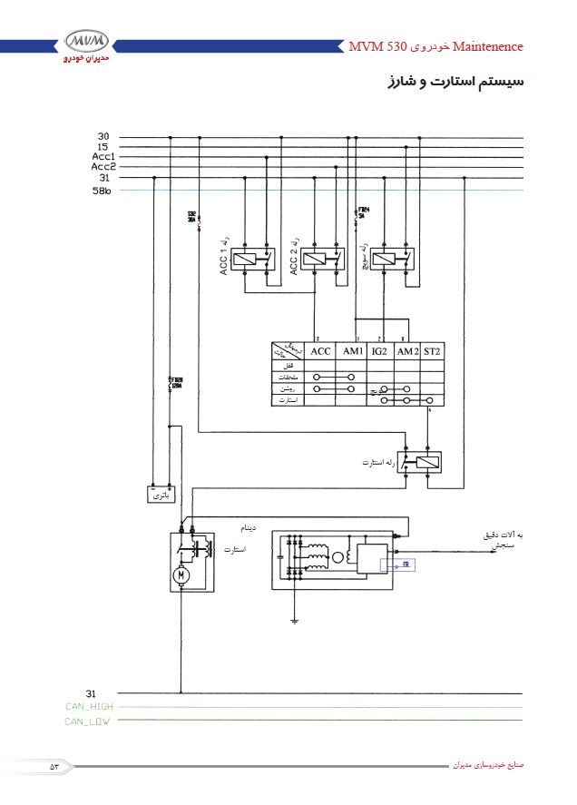 کتابچه های شرح و راهنمای سیستم های برقی و مدارهای الکتریکی و الکترونیکی MVM 530 به همراه نقشه های سیم کشی برقی MVM 530