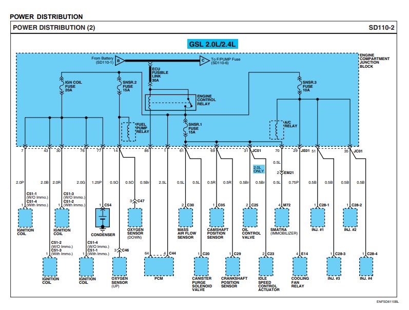 مجموعه فایل های راهنمای تعمیرات و نقشه سیم کشی هیوندای سوناتا ان اف - Hyundai Sonata NF - به همراه نقشه های سیم کشی برق
