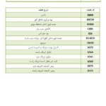 IKCO_Tara_Electrical_Manual_01