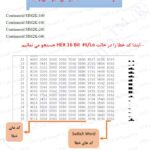 راهنمای حذف کد خطای ایسیو های هیوندای و کیا | HYUNDAI KIA ECU Error Removal Guide