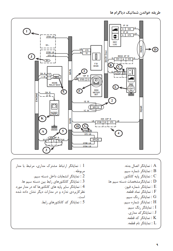 فایل PDF راهنمای مدارهای الکتریکی و نقشه های برق خودروی شاهین