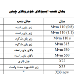 PDF راهنمای موقعیت و محل نصب و نوع ایسیو در خودرو های چینی و کره ای | ECU
