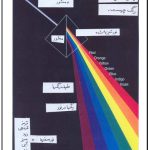کتاب اصول نقاشی و رنگپاشی بدنه خودرو-01