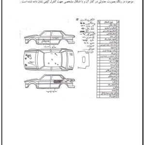 PDF کتاب مبانی اصول نقاشی و رنگپاشی بدنه خودرو