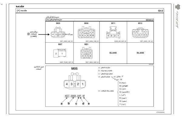راهنما و نقشه های سیم کشی مدارهای برق و الكترونیک کیا سراتو - سایپا
