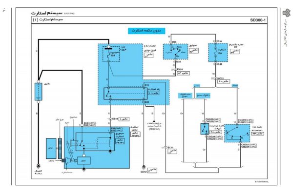 راهنما و نقشه های سیم کشی مدارهای برق و الكترونیک کیا سراتو - سایپا