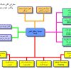 فایل پاورپوینت فارسی ساختار مالتی پلکس پژو 206