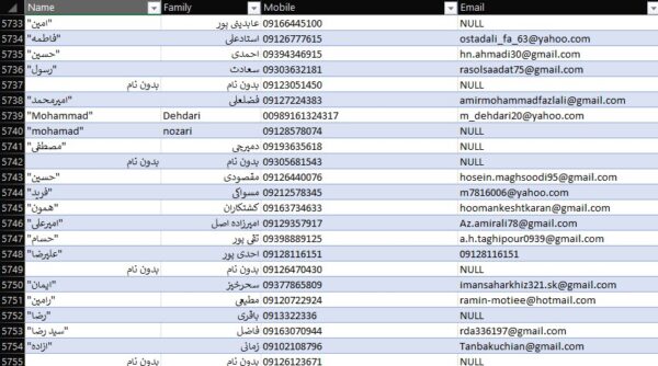 لیست اکسل شماره تماس موبایل تلفن فروشندگان و تامین کنندگان قطعات لوازم یدکی هیوندای و کیا | HYUNDAI and KIA Part Sellers Contact List